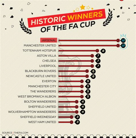 fa cup odds ladbrokes|Football Betting Tips, Odds & Stats .